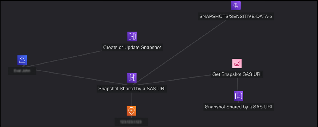Cyngular CIRA Screenshot